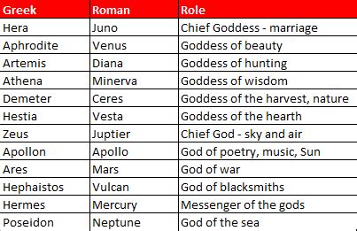 Exploring Pagan Goddess Names as Symbols of Motherhood
